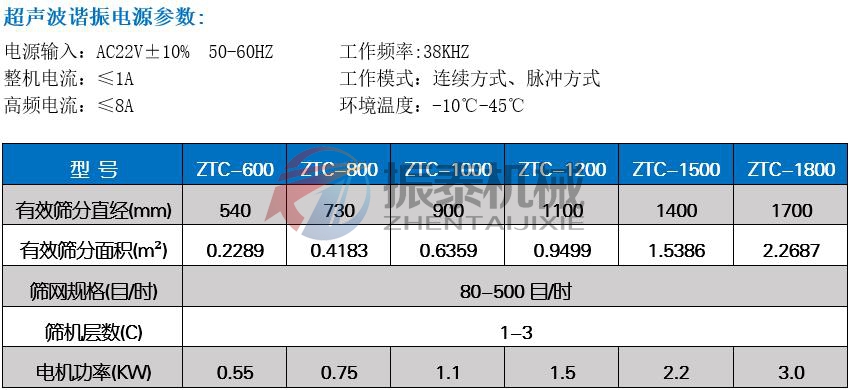 電池粉振動篩技術(shù)參數(shù)