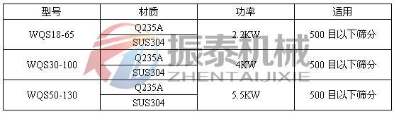 臥式氣流篩技術參數(shù)