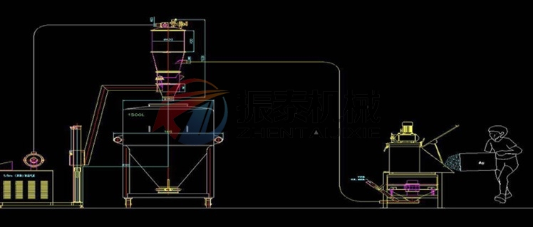 無(wú)塵投料站