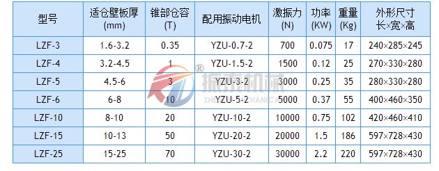 倉(cāng)壁振動(dòng)器技術(shù)參數(shù)