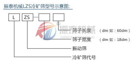 LZS冷礦篩型號示意圖