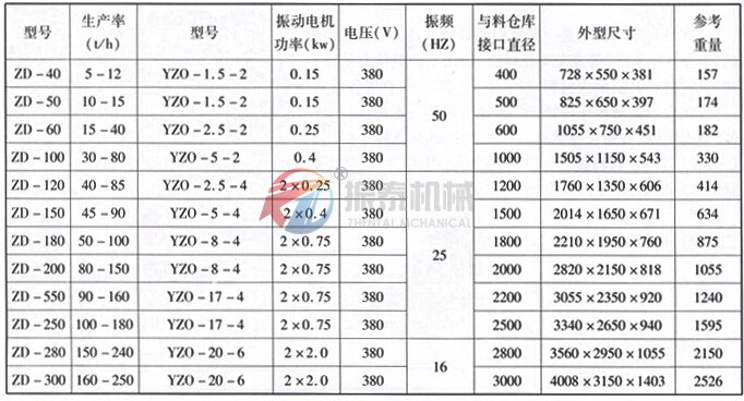 振動(dòng)料斗技術(shù)參數(shù)