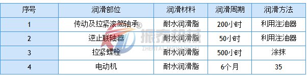 斗式提升機(jī)潤滑周期