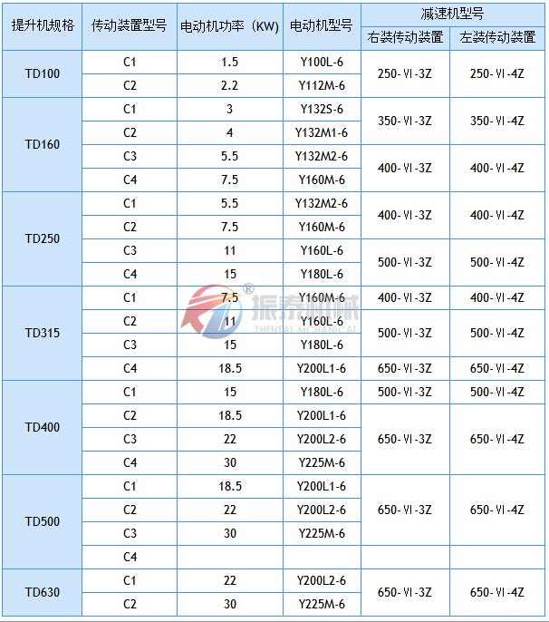 斗式提升機(jī)驅(qū)動配置表