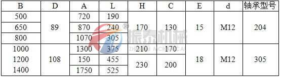 帶式輸送機外形尺寸