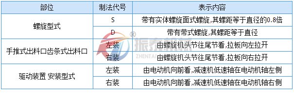 螺旋輸送機制法