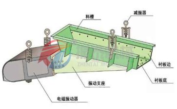 電磁振動給料機(jī)