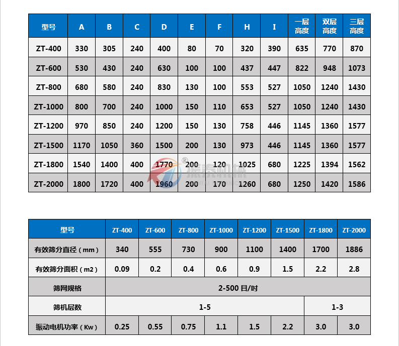 白糖振動篩技術參數(shù)